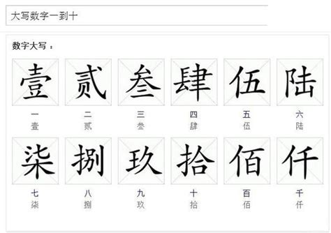 數字四|大写数字